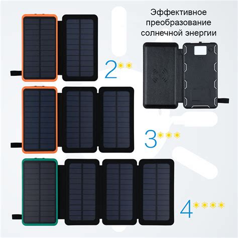 Внешний аккумулятор с солнечной панелью Power Bank 10000 мАч 20000 мАч 468 Вт 2x Usb