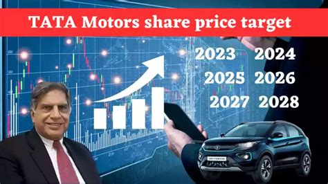 Tata Motors Share Price Target 2023 2024 2025 2026 2027 2028 2029