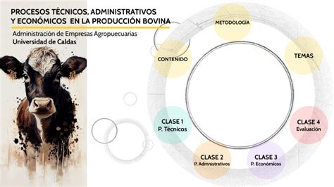 Clase Procesos T Cnicos En La Producci N Bovina By Juan Pablo Velez