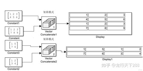 MATLAB的Simulink向量连接模块 知乎