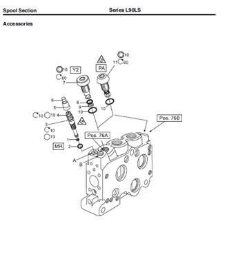 Distributeur Hydraulique Assemblage 99929484 Cuoq Forest Diffusion