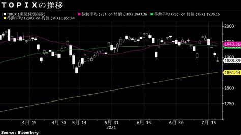 20日の日経平均は5日続落､この先に想定しうるシナリオは？｜会社四季報オンライン