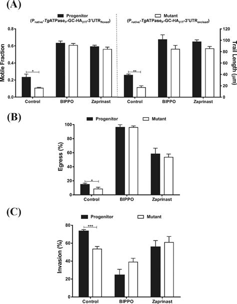 An Unusual And Vital Protein With Guanylate Cyclase And P4 Atpase