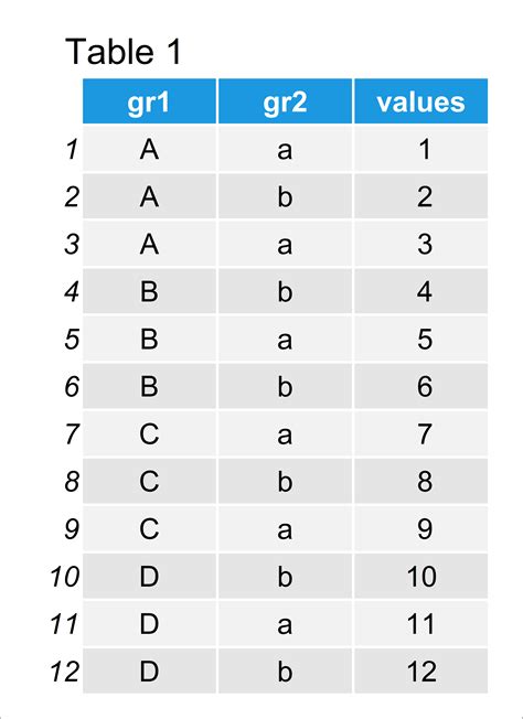 R Group Data Frame By Multiple Columns Example Summarize Variable