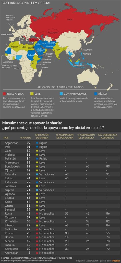 Claves Para Entender La Ley Islámica De La Sharia Noticias Taringa