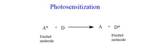 Jablonski Diagram Detailed Explanation Chemist Notes