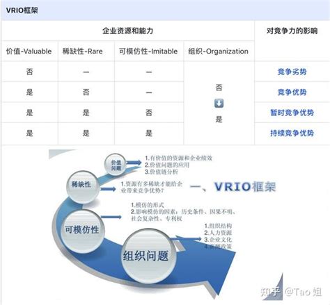 29个顶尖战略管理大师及咨询公司常用的战略制定模型 知乎