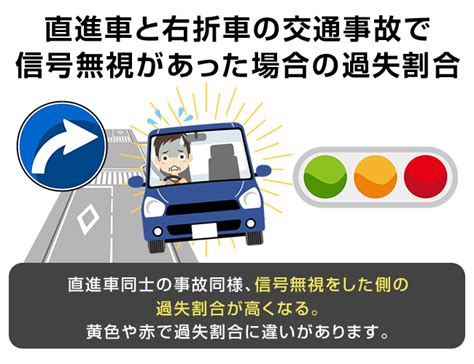 信号無視による交通事故の過失割合について解説します 交通事故示談交渉の森