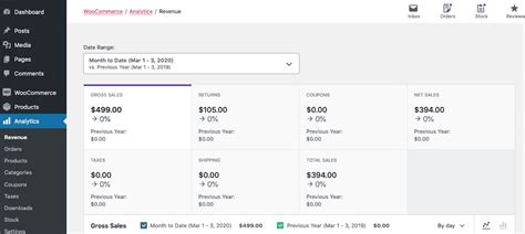 13 Important WooCommerce Metrics And KPIs MambaHosting