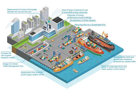 The SUPAIR Mutual Learning Workshop SUstainable Ports In The Adriatic