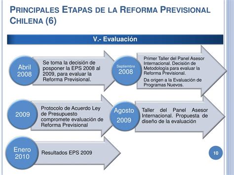 Ppt La Reforma Previsional Claves Y Lecciones De Una Transformación