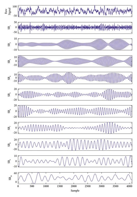 A Raw Eeg Segment From Set F In The Bonn Dataset And The Corresponding Download Scientific