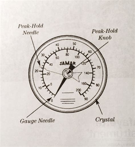 Dynamometer Hand Grip Norms - Hand Grip Strength Norms For Adults ...