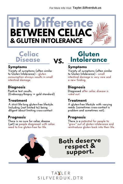 The Difference Between Celiac Disease And Gluten Intolerance Celiac Disease Celiac Gluten