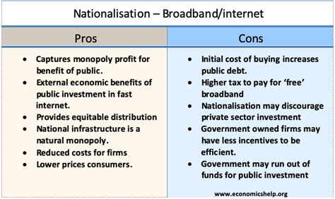 Nut Bundle Pronoun Pros And Cons Of Fiber Optics Huh Father Snazzy