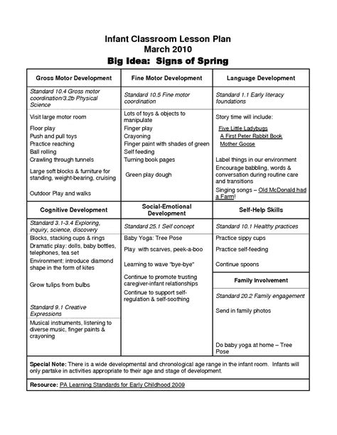 Infant Lesson Plan Templates Emergent Curriculum Preschool Lesson Plan Template Simple