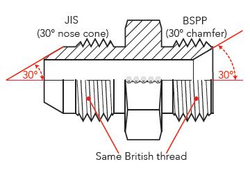 Jis Bspp Thread Flare Fitting Size Chart Size Chart Off