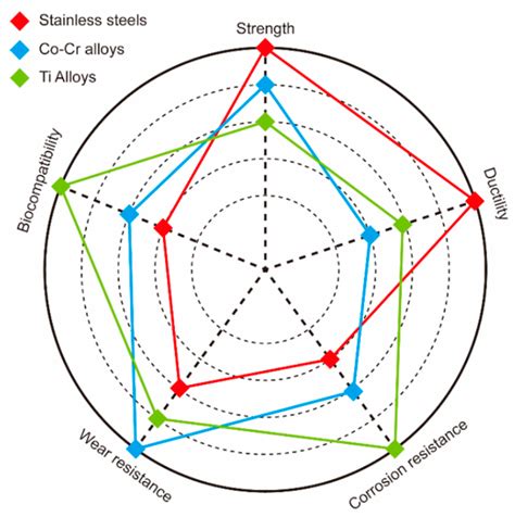 Coatings Free Full Text Recent Advancements In Surface Modification