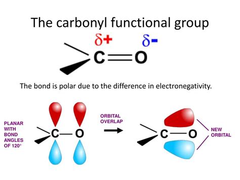 PPT - Carbonyl chemistry PowerPoint Presentation, free download - ID ...