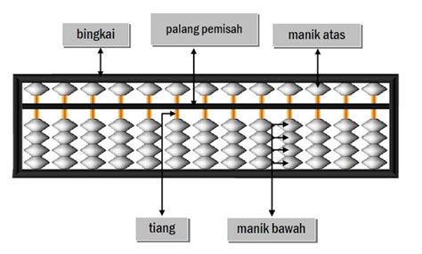 Lembaran Kerja Abakus Tahun 1 Soalan Linus Tahun 1 2019 Matematik