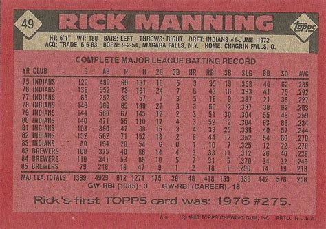 Topps Rick Manning Trading Card Database