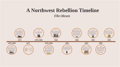 A Northwest Rebellion Timeline by Ella Olesen on Prezi