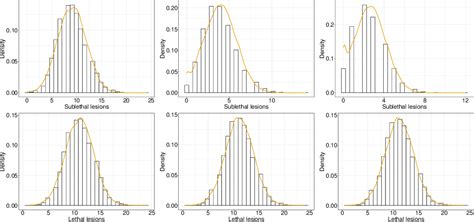 Figure 1 From On The Emergence Of The Deviation From A Poisson Law In