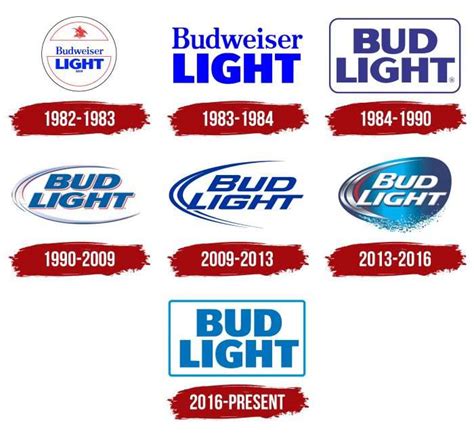 Bud Light Logo, symbol, meaning, history, PNG, brand