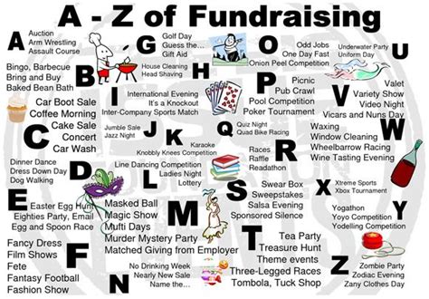 There Are So Many Fundraising Ideas Out There To Help You Make A