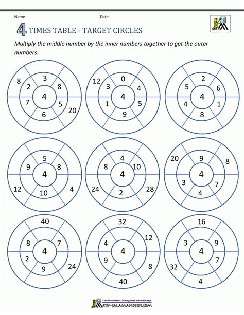 Times Tables Chart Target Free Printable