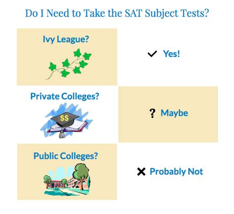 What Are The Sat Subject Tests Student Tutor Education Blog