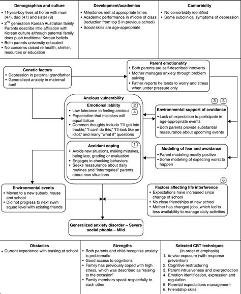 Anxiety System Disorder Template System Disorder Brittany Herrick