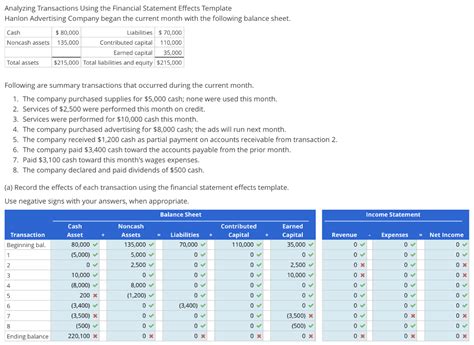 Solved Analyzing Transactions Using The Financial Statement Chegg