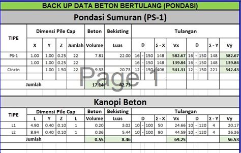 Tutorial Dasar Cara Menghitung Rab Rancangan Anggaran Biaya Sebuah