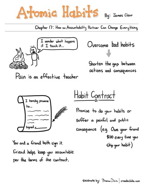 Summary Of Atomic Habits The Secret To Self Control