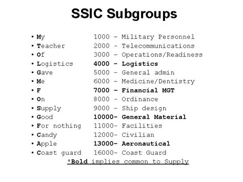 Naval Correspondence Topic Terminal Objectives