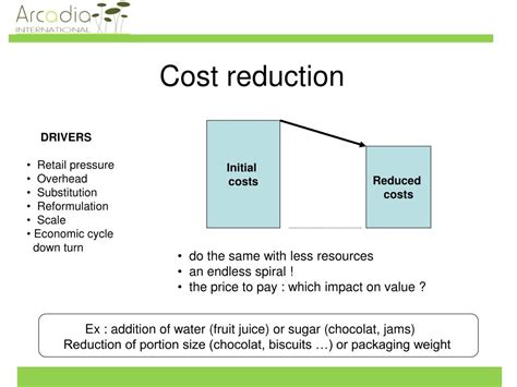 Ppt Competitiveness Innovation And The Value Chain Powerpoint