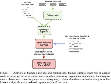 Galaxy Rna Seq