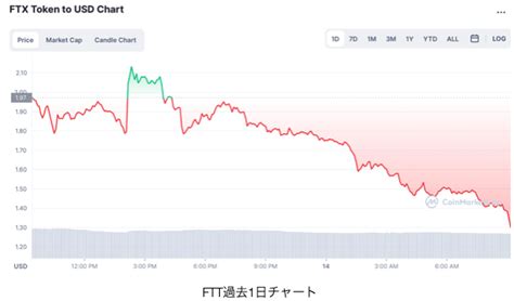 今週の暗号通貨市場動向｜ai Trust｜賢く生きるための経済金融メディア