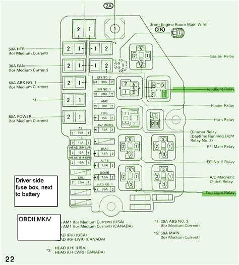 Toyota Tundra Fuse Box Diagram