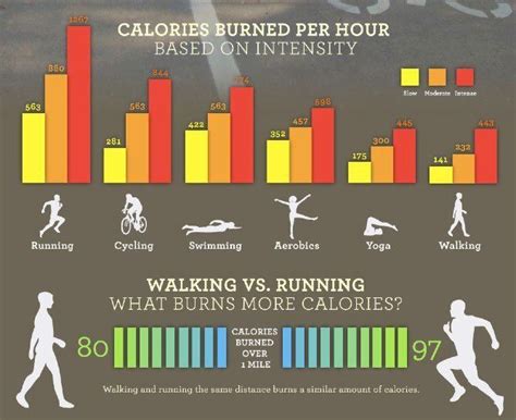 Activity Calorie Calculator Cuerpo Saludable Rutinas De Entrenamiento Ponte En Forma