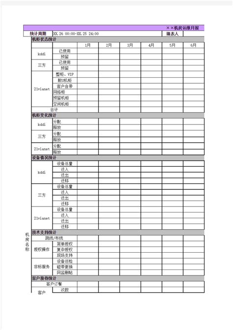 机房运维月报模版 文档之家