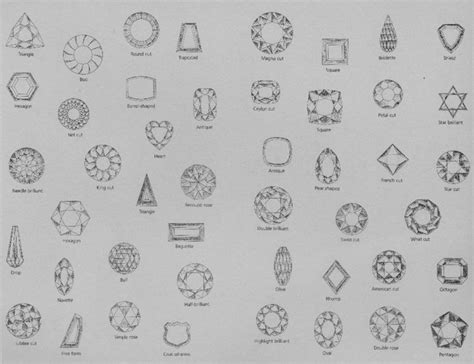 Gemstone Cuts And Shapes Chart | amulette