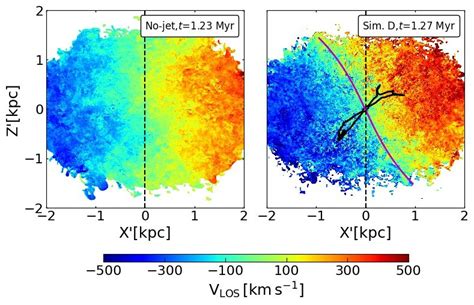 O Weighted Mean Velocity Map For No Jet Simulation Left And Sim