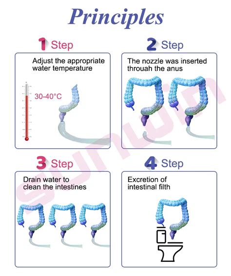 Colon Cleansing Home Colon Hydrotherapy Equipment Far Infrared Colonic