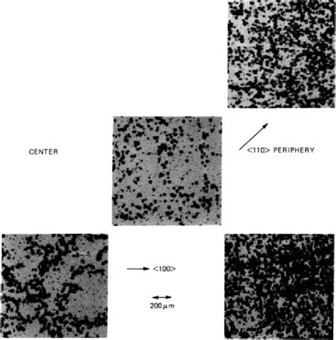 Figure From A Thermoelastic Analysis Of Dislocation Generation In