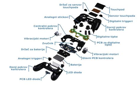 The Ultimate Guide To Understanding The Playstation 4 Diagram