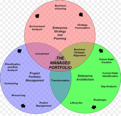 20+ Business Architecture Diagram - TeresaLaiba