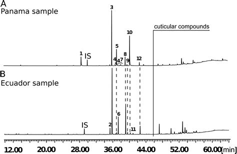 Male Sex Pheromone Components In Heliconius Butterflies Released By The Androconia Affect Female