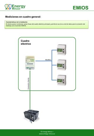 Ejemplos De Instalaci N Plataforma Monitorizaci N Y Telecontrol Emios Pdf